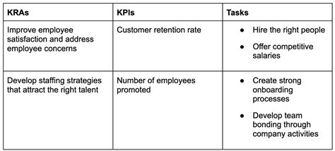 How To Create A Key Response Area (With KRA Examples).